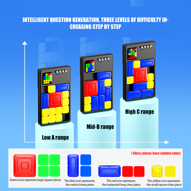 SENGSO Super Puzzle - Edukacyj – Kids Education Questions recenzja i cena